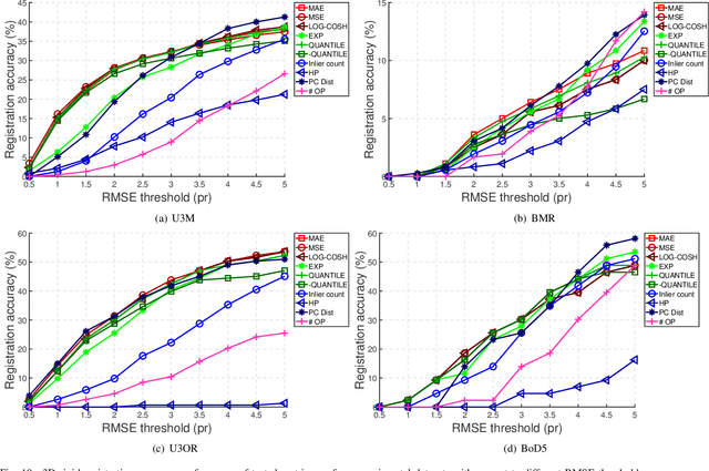 Figure 2 for On Efficient and Robust Metrics for RANSAC Hypotheses and 3D Rigid Registration