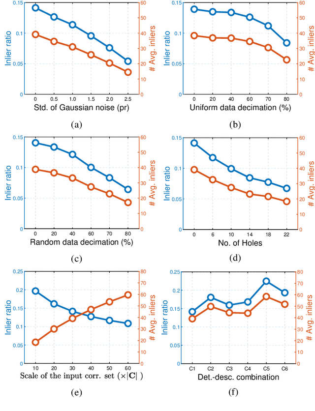 Figure 4 for On Efficient and Robust Metrics for RANSAC Hypotheses and 3D Rigid Registration