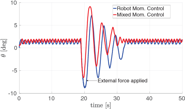 Figure 4 for Modeling and Control of Humanoid Robots in Dynamic Environments: iCub Balancing on a Seesaw