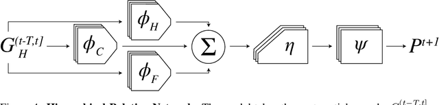 Figure 4 for Flexible Neural Representation for Physics Prediction