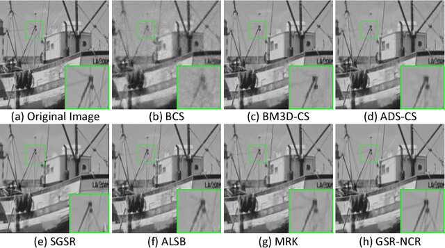 Figure 4 for Group-based Sparse Representation for Image Compressive Sensing Reconstruction with Non-Convex Regularization