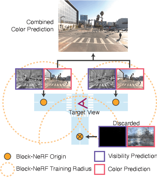 Figure 2 for Block-NeRF: Scalable Large Scene Neural View Synthesis