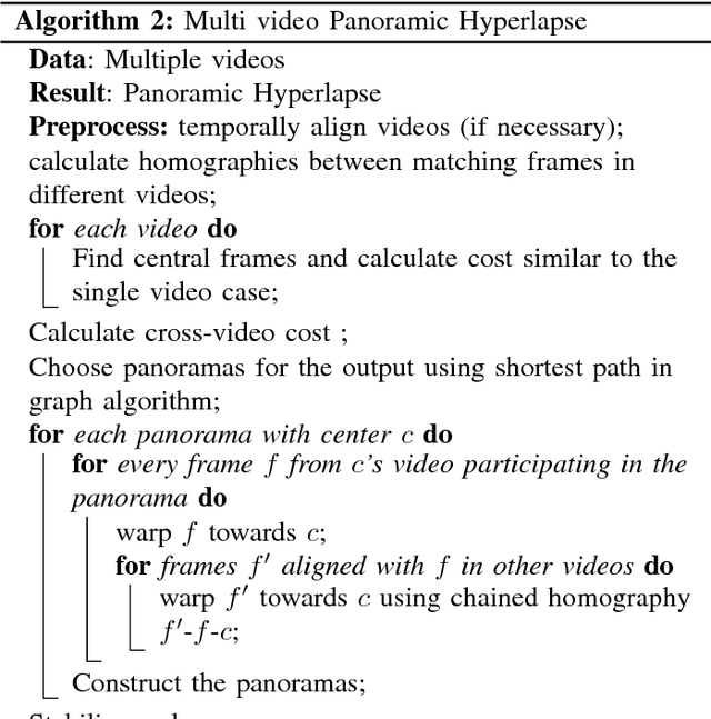 Figure 2 for EgoSampling: Wide View Hyperlapse from Egocentric Videos
