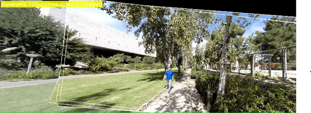 Figure 3 for EgoSampling: Wide View Hyperlapse from Egocentric Videos