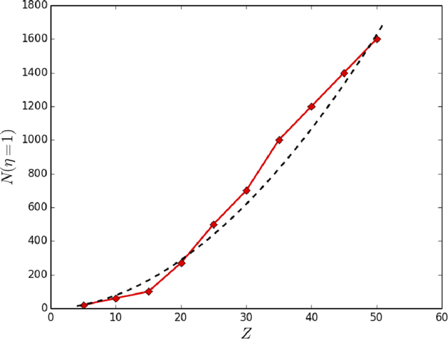 Figure 4 for An Evolutionary Strategy based on Partial Imitation for Solving Optimization Problems