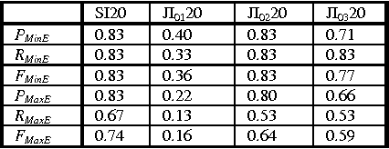 Figure 4 for Semi-automatic Simultaneous Interpreting Quality Evaluation
