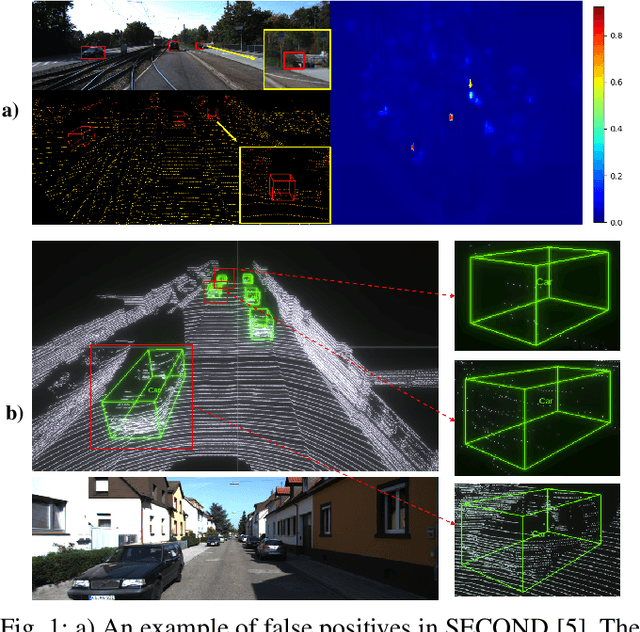 Figure 1 for SegVoxelNet: Exploring Semantic Context and Depth-aware Features for 3D Vehicle Detection from Point Cloud