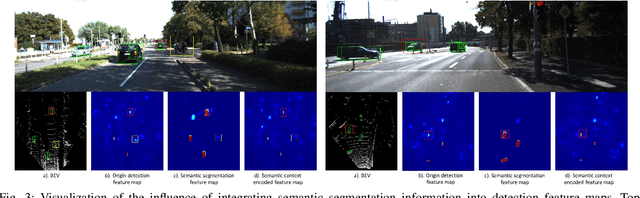 Figure 3 for SegVoxelNet: Exploring Semantic Context and Depth-aware Features for 3D Vehicle Detection from Point Cloud