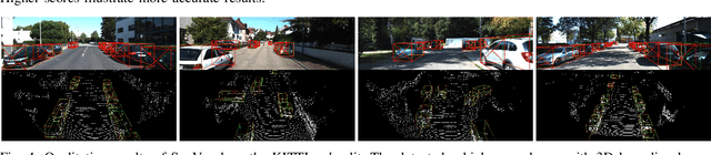 Figure 4 for SegVoxelNet: Exploring Semantic Context and Depth-aware Features for 3D Vehicle Detection from Point Cloud