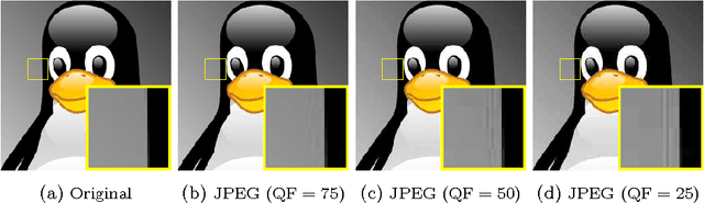 Figure 3 for Quality Adaptive Low-Rank Based JPEG Decoding with Applications