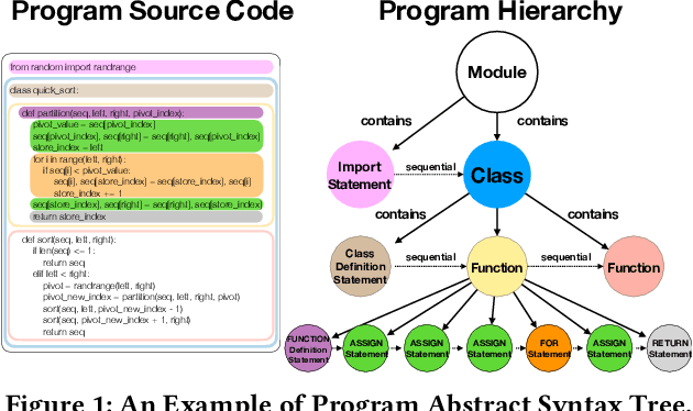 Figure 1 for EgoCoder: Intelligent Program Synthesis with Hierarchical Sequential Neural Network Model