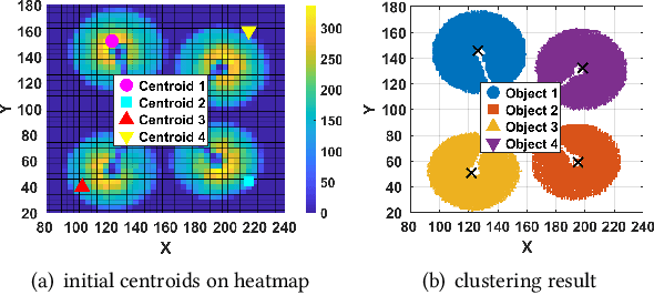 Figure 3 for High Speed Rotation Estimation with Dynamic Vision Sensors