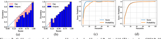Figure 3 for Post-hoc Calibration of Neural Networks