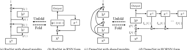 Figure 1 for Dual Path Networks