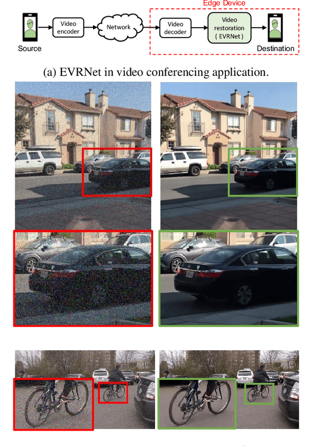 Figure 1 for EVRNet: Efficient Video Restoration on Edge Devices