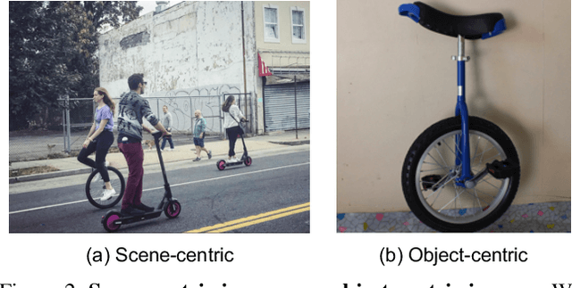 Figure 3 for A Simple and Effective Use of Object-Centric Images for Long-Tailed Object Detection