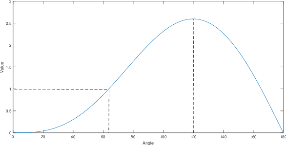 Figure 4 for A Softmax-free Loss Function Based on Predefined Optimal-distribution of Latent Features for CNN Classifier