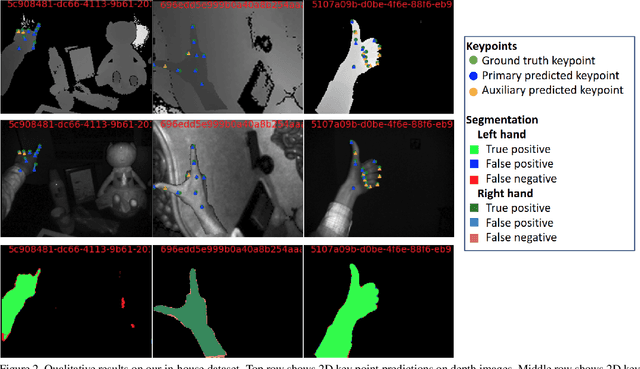 Figure 4 for Efficient 2.5D Hand Pose Estimation via Auxiliary Multi-Task Training for Embedded Devices