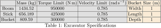 Figure 2 for Time Variable Minimum Torque Trajectory Optimization for Autonomous Excavator