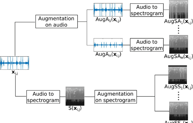 Figure 1 for Audiogmenter: a MATLAB Toolbox for Audio Data Augmentation