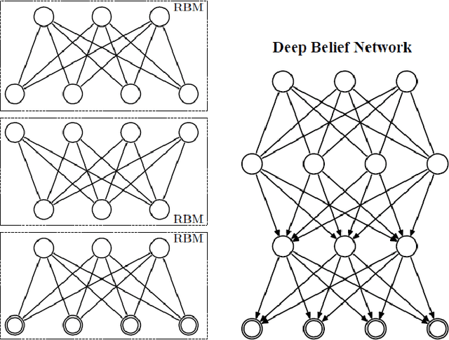 Figure 3 for Deep Belief Networks for Image Denoising