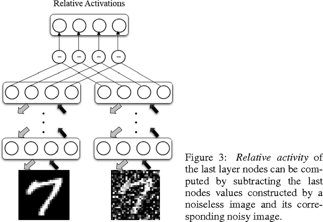 Figure 4 for Deep Belief Networks for Image Denoising