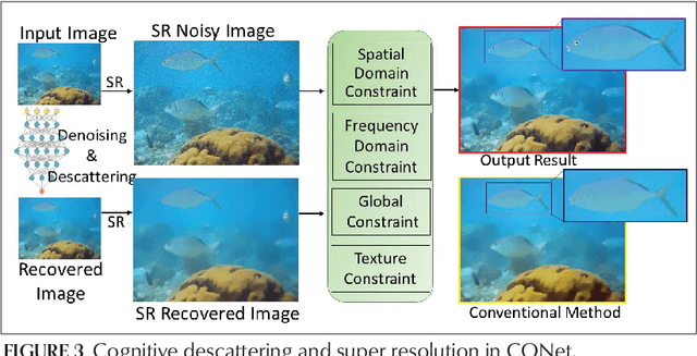 Figure 4 for CONet: A Cognitive Ocean Network