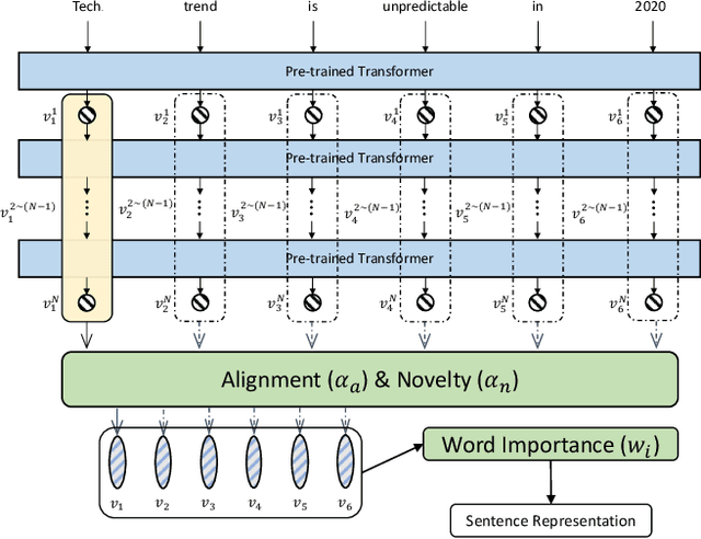 Figure 2 for SBERT-WK: A Sentence Embedding Method by Dissecting BERT-based Word Models