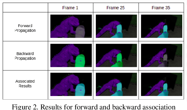 Figure 3 for MSN: Efficient Online Mask Selection Network for Video Instance Segmentation