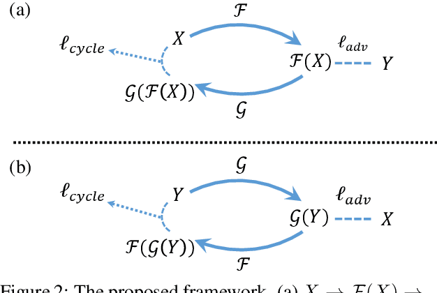 Figure 3 for Duality Regularization for Unsupervised Bilingual Lexicon Induction