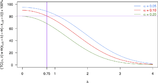 Figure 2 for On assumption-free tests and confidence intervals for causal effects estimated by machine learning