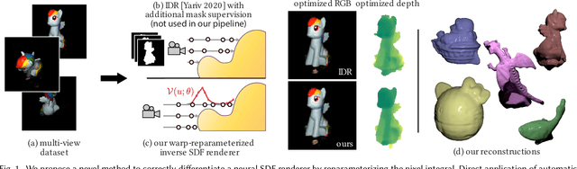 Figure 1 for Differentiable Rendering of Neural SDFs through Reparameterization