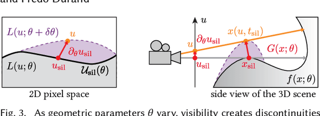 Figure 3 for Differentiable Rendering of Neural SDFs through Reparameterization