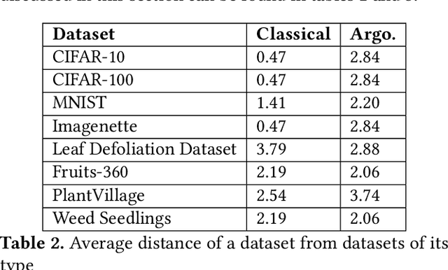 Figure 4 for A Case for Dataset Specific Profiling