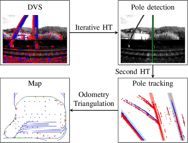 Figure 1 for Hough2Map -- Iterative Event-based Hough Transform for High-Speed Railway Mapping