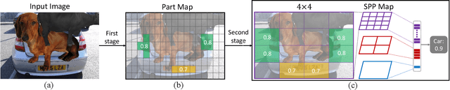 Figure 3 for Robustness of Object Recognition under Extreme Occlusion in Humans and Computational Models