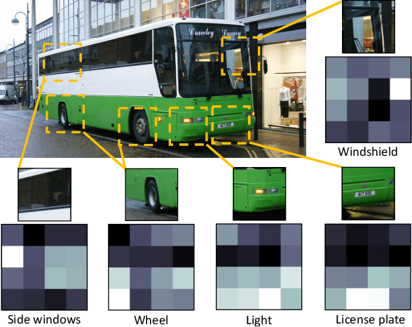 Figure 4 for Robustness of Object Recognition under Extreme Occlusion in Humans and Computational Models