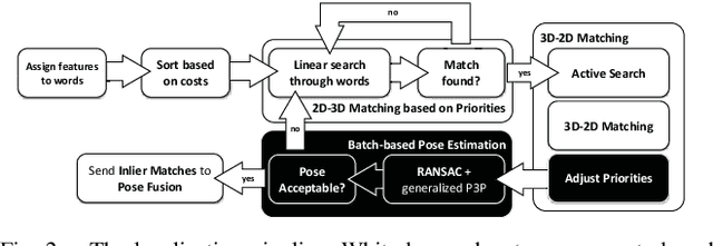 Figure 2 for Efficient 2D-3D Matching for Multi-Camera Visual Localization