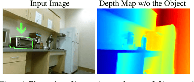 Figure 1 for Counterfactual Depth from a Single RGB Image