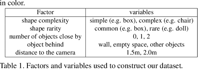 Figure 2 for Counterfactual Depth from a Single RGB Image
