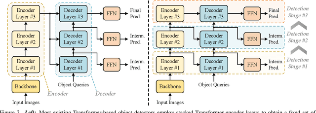 Figure 3 for Towards Efficient Use of Multi-Scale Features in Transformer-Based Object Detectors
