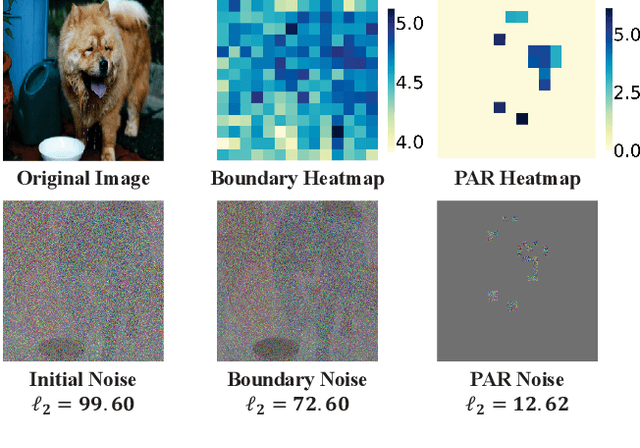 Figure 1 for Decision-based Black-box Attack Against Vision Transformers via Patch-wise Adversarial Removal