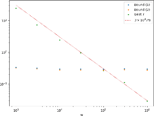 Figure 1 for A PAC-Bayes bound for deterministic classifiers