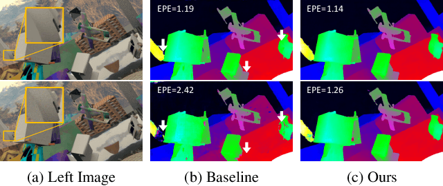 Figure 1 for Achieving Domain Robustness in Stereo Matching Networks by Removing Shortcut Learning