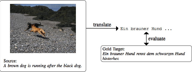 Figure 1 for Multimodal Machine Translation with Reinforcement Learning