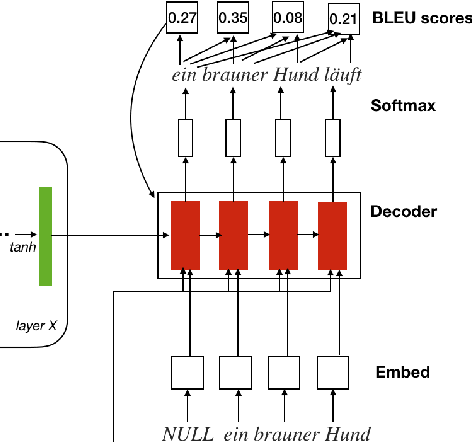 Figure 4 for Multimodal Machine Translation with Reinforcement Learning
