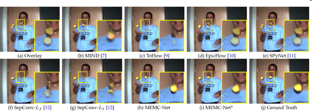 Figure 1 for MEMC-Net: Motion Estimation and Motion Compensation Driven Neural Network for Video Interpolation and Enhancement