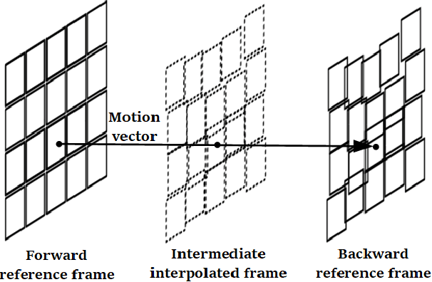 Figure 3 for MEMC-Net: Motion Estimation and Motion Compensation Driven Neural Network for Video Interpolation and Enhancement