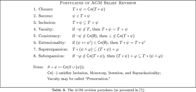Figure 3 for Revisable Justified Belief: Preliminary Report