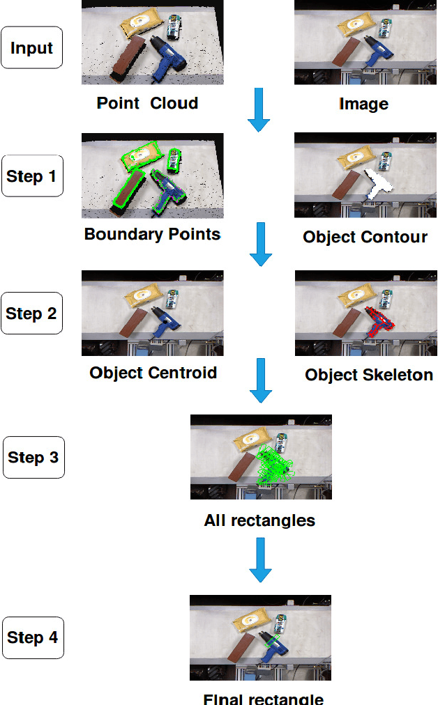 Figure 3 for Real-time Grasp Pose Estimation for Novel Objects in Densely Cluttered Environment
